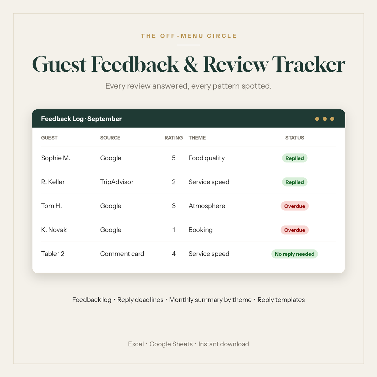 Guest Feedback & Review Tracker spreadsheet with feedback log, monthly summary and reply templates
