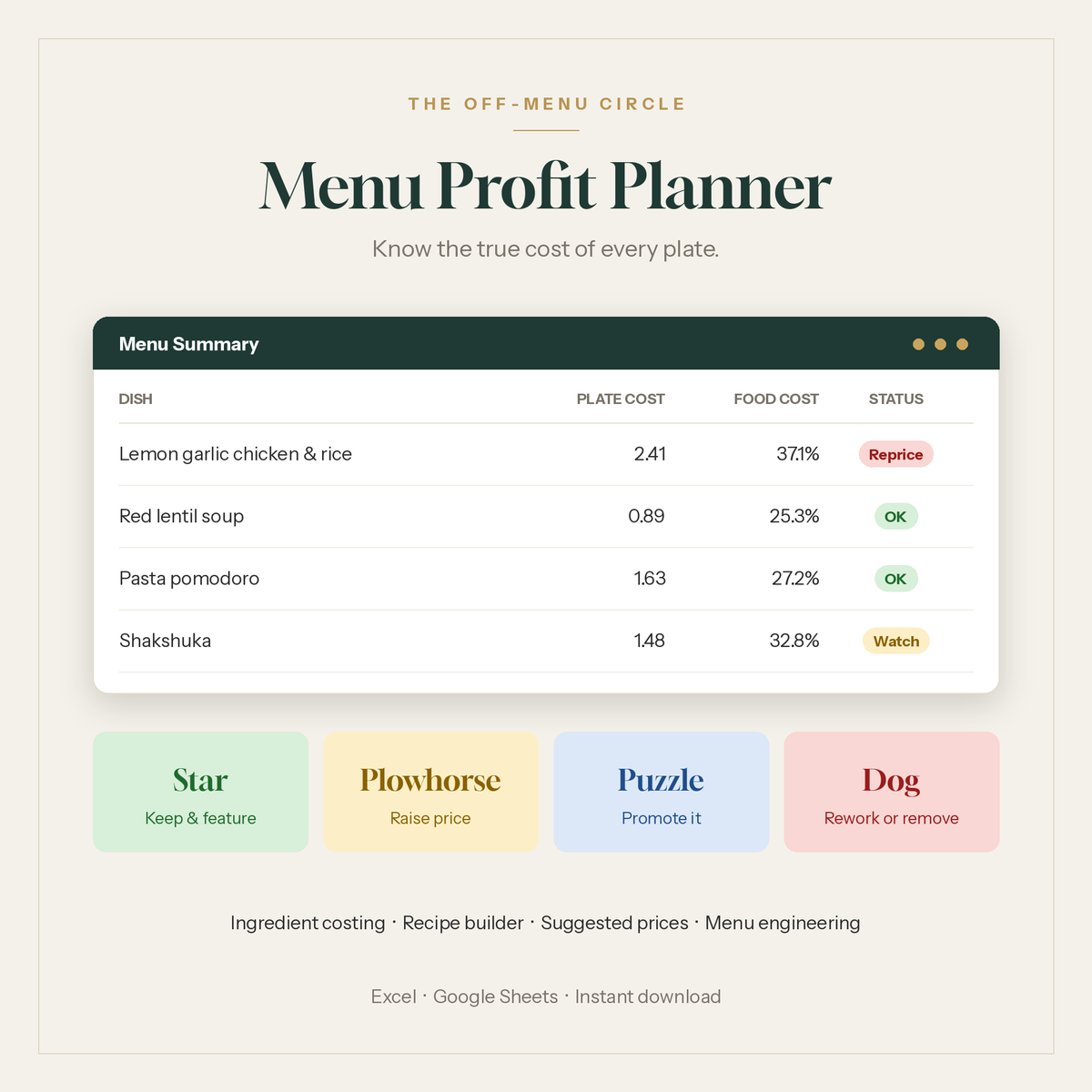 Menu Profit Planner spreadsheet with suggested prices per dish