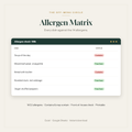 Allergen matrix spreadsheet showing restaurant dishes against the 14 allergens
