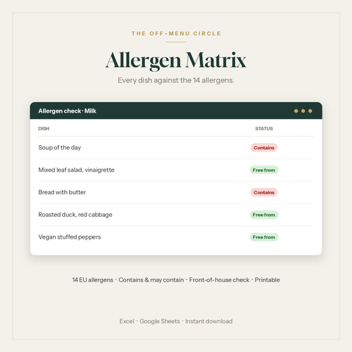 Allergen matrix spreadsheet showing restaurant dishes against the 14 allergens