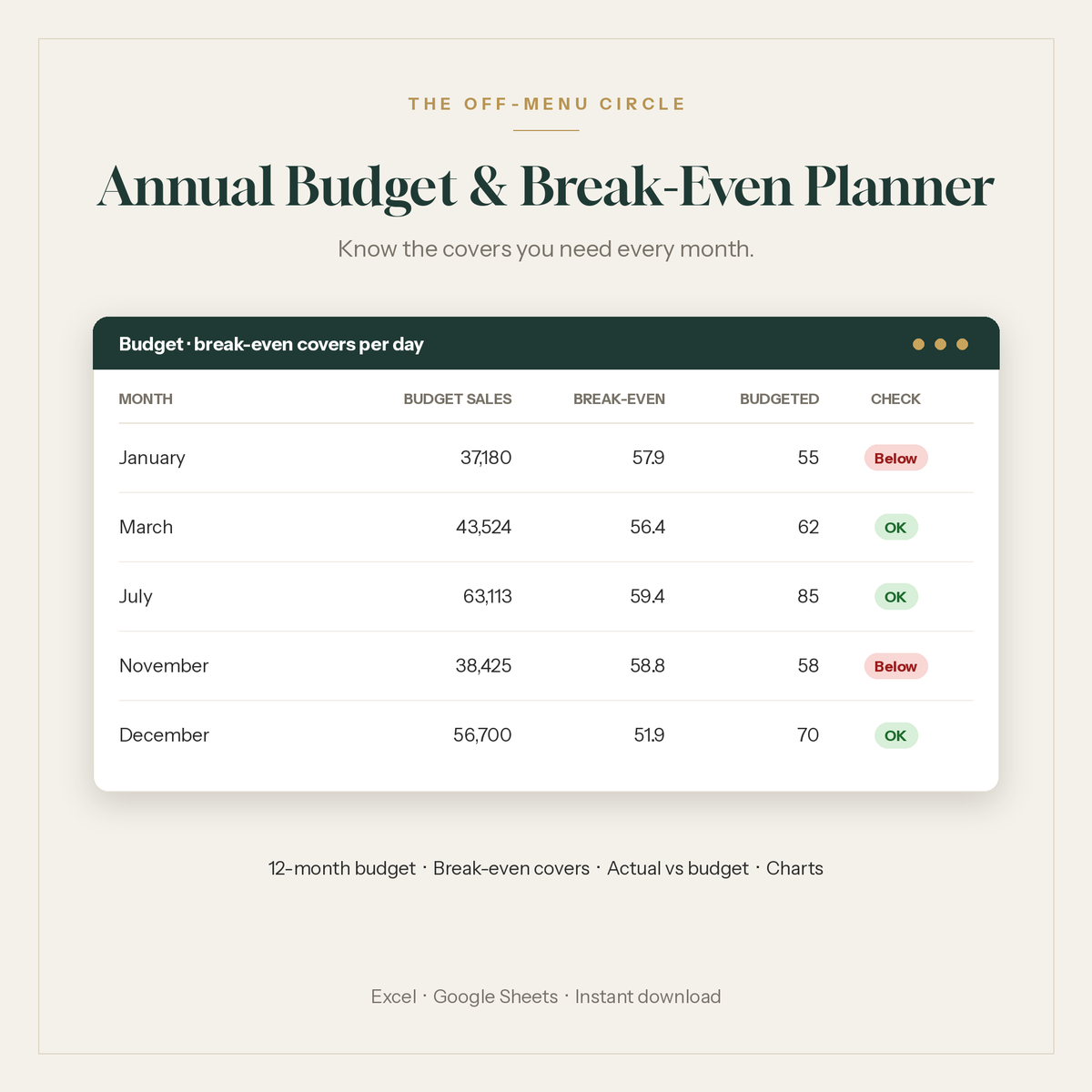 Restaurant annual budget and break-even planner spreadsheet