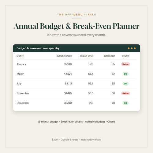 Restaurant annual budget and break-even planner spreadsheet