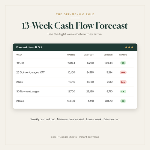 13-week cash flow forecast spreadsheet for restaurants with low balance alerts