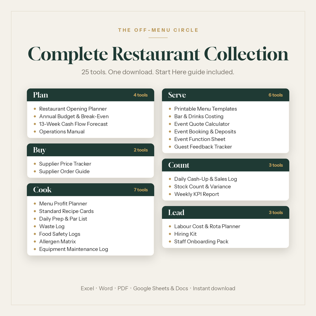 Complete Restaurant Collection: 25 restaurant templates for planning, buying, cooking, serving, counting and leading