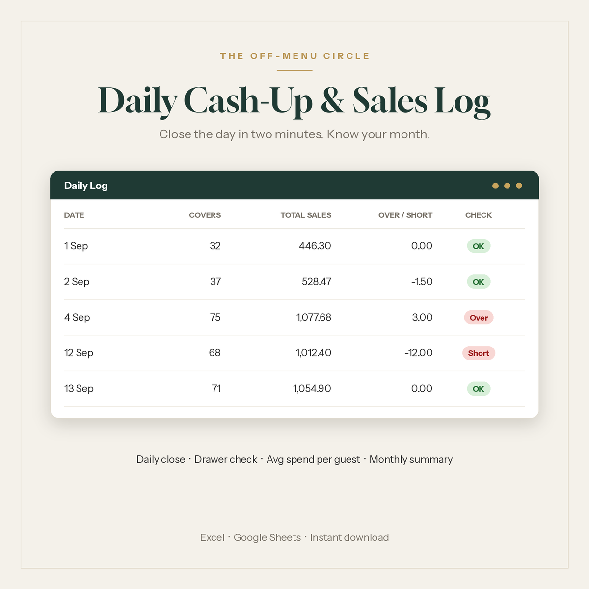 Daily cash-up and sales log spreadsheet for restaurants