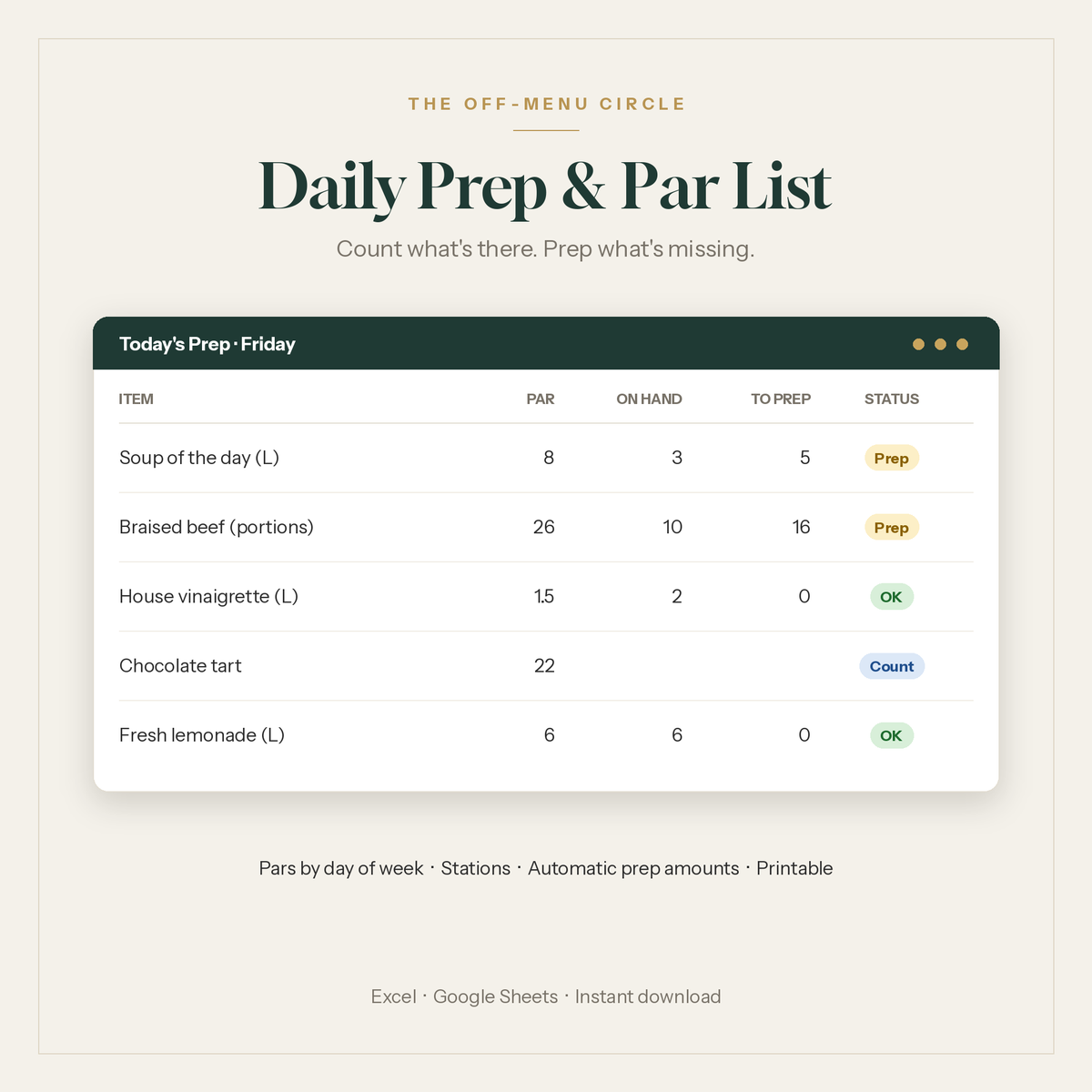 Daily prep and par list spreadsheet for restaurant kitchens