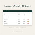 Manager's weekly KPI report for restaurants: sales, food cost, labour and prime cost
