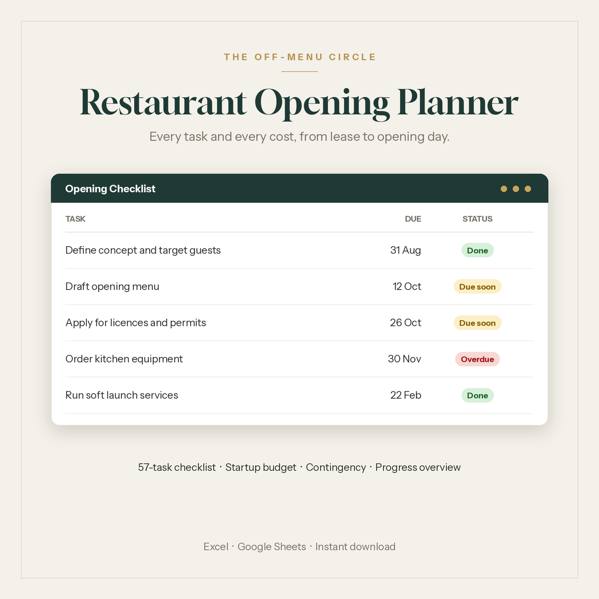 Restaurant opening planner with opening checklist and startup budget