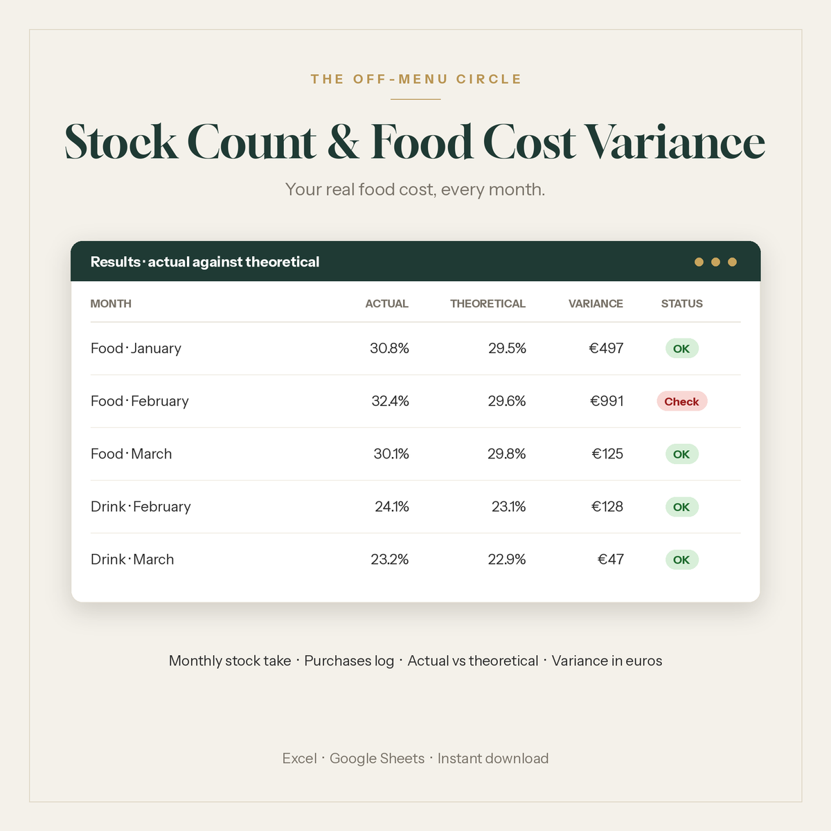 Restaurant stock count and food cost variance spreadsheet