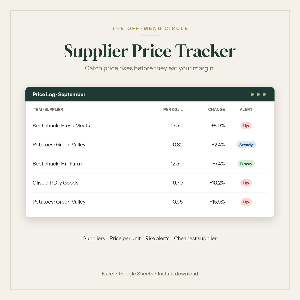 Supplier price tracker spreadsheet for restaurants showing price rises
